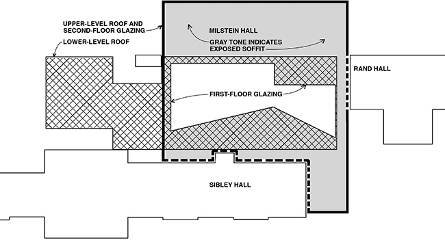 Diagram based on floor and roof plans of Milstein Hall.