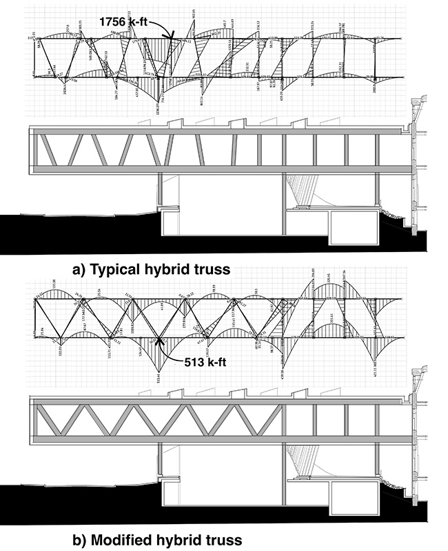 Diagrams of bending moments in trusses.