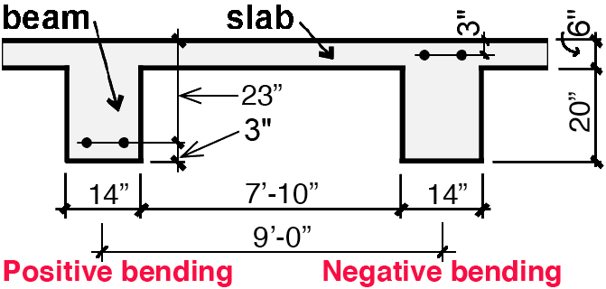T-beam section and dimensions