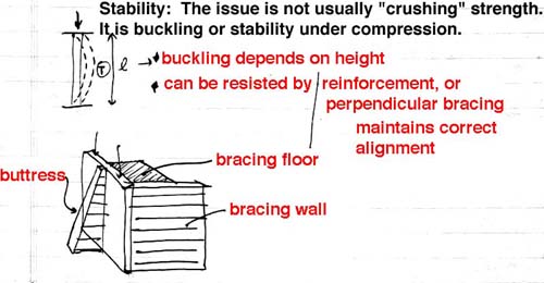 stability of bearing walls
