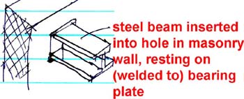 steel beam in masonry wall