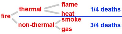 graphic showing thermal vs. non-thermal impact