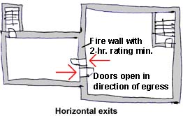 horizontal exits