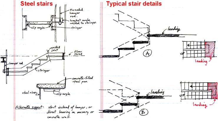 stair details