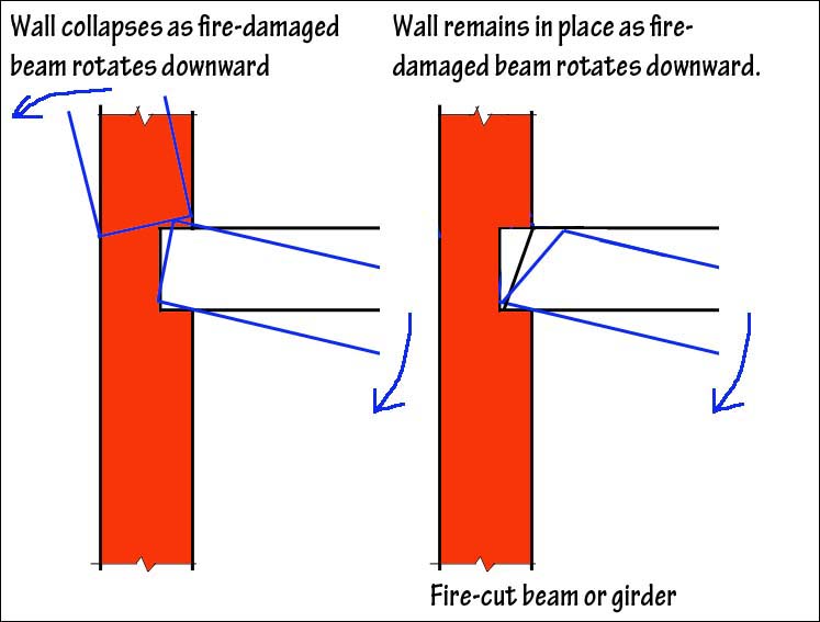 fire-cut beams