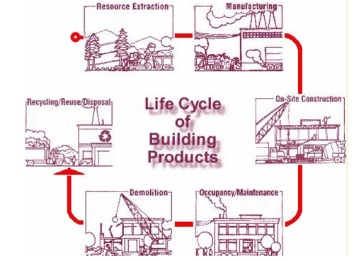 life cycle assessment diagram
