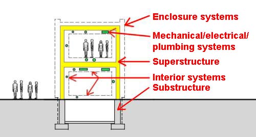 schematic diagram of construction systems