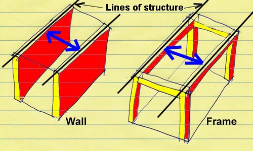 diagram of bearing walls vs. frame structure