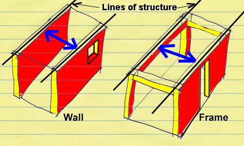diagram of bearing walls vs. frame structure