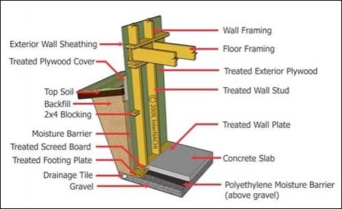 pressure-treated wood foundation