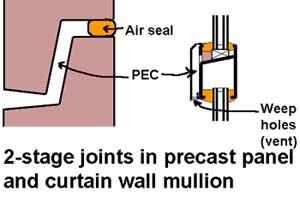 2-stage joints in precast and mullions