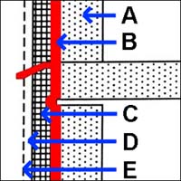 Brand schematic diagram of wall section with air barrier