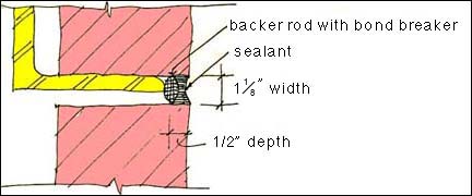 sealant joint example