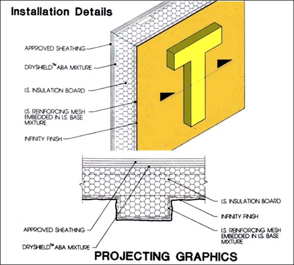 Projecting graphics in EIFS