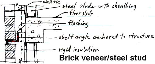 diagram of SS/BV cavity wall showing shelf angle, flashing, wall ties, brick veneer, and steel stud back-up wall