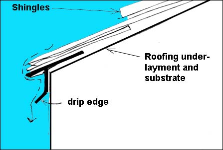 drip edge at roof eave