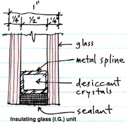section through an insulating glass unit