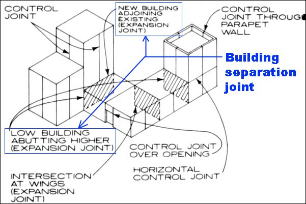 building movement joints