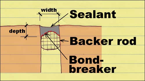 sealant joint