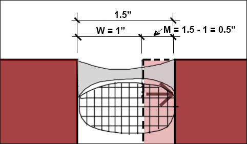 sealant joint calculation