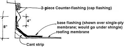 counter flashing and base flashing example