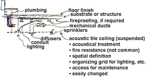 acoustic tile suspended ceiling