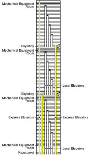 3-tier elevator system