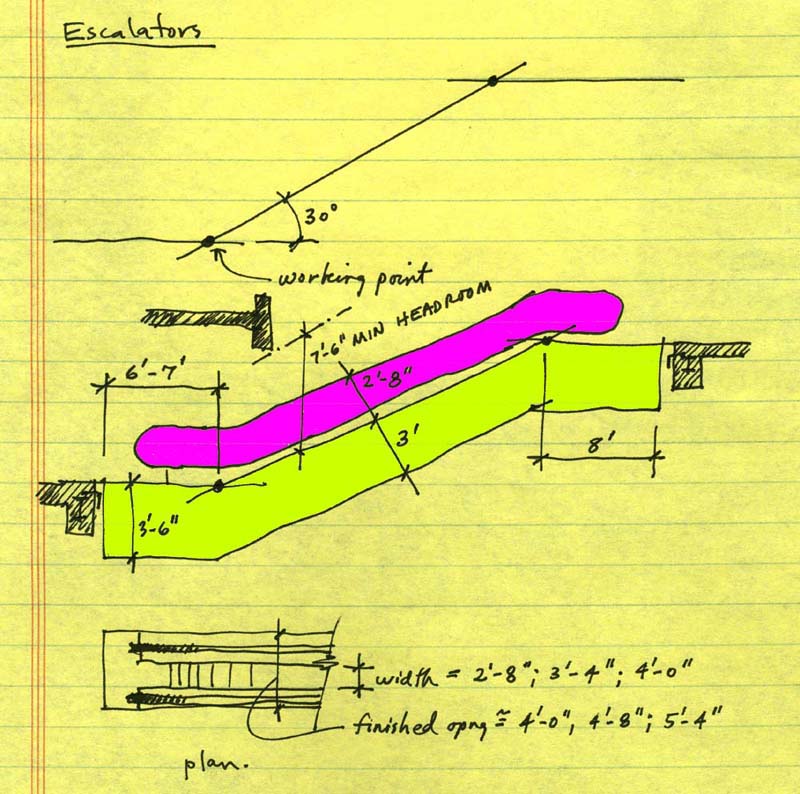 escalator diagrams