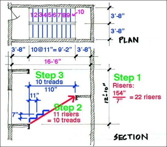 Stair tread and riser calculations