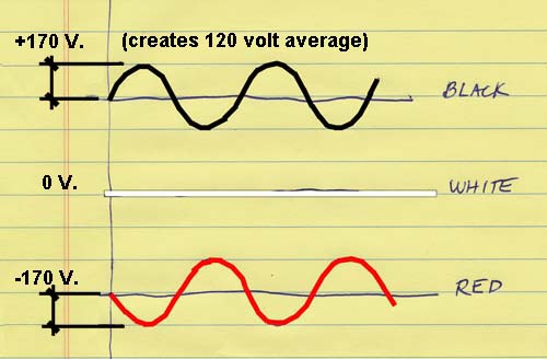 120 and 240 volts