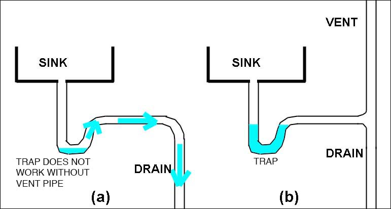 trap for sanitary drainage