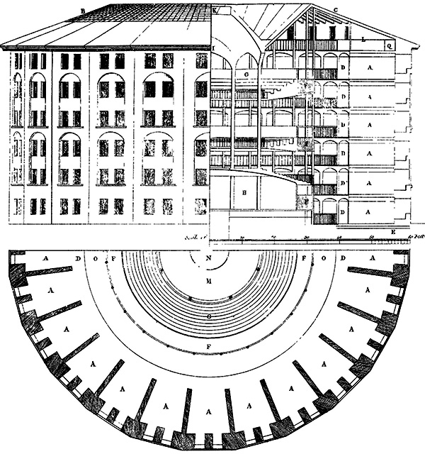 Bentham's panopticon, plan and section, drawn in 1791
