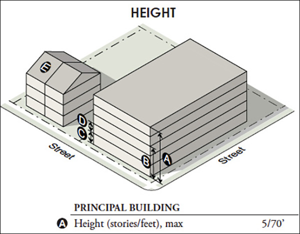 Zoning diagram for 201 College Ave., Ithaca. NY