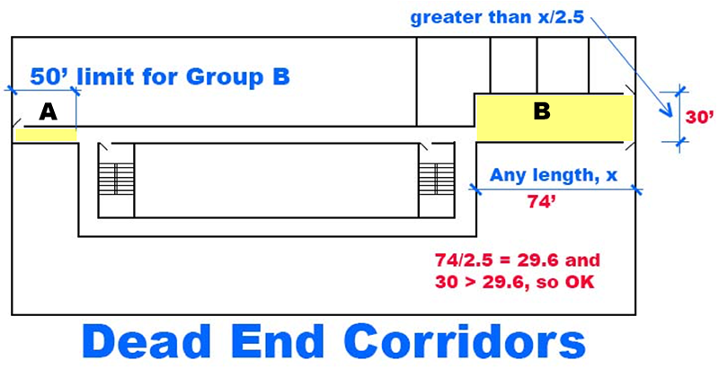 dead-end corridor rules
