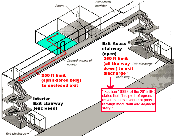 exit access diagram