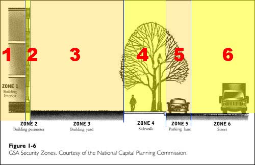 Site zones per National Capital Planning Commission