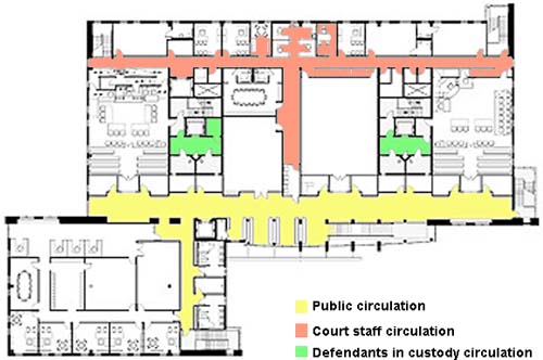 Courthouse circulation systems