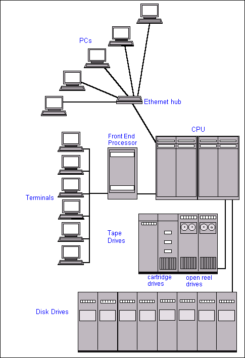 data system image