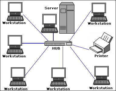 LAN system image