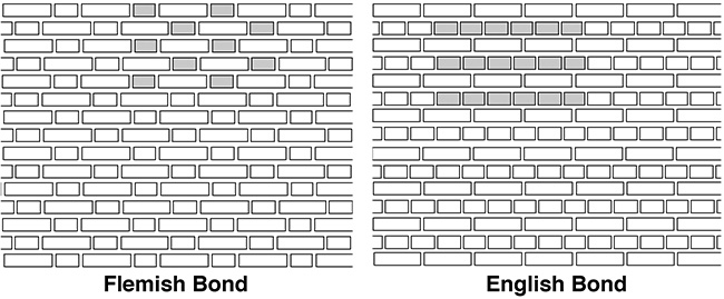 Brick bonding patterns.