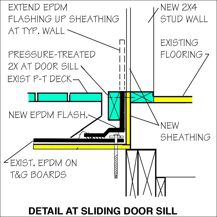 Jonathan Ochshorn S Architectural Practice, Sliding Door Flashing Detail