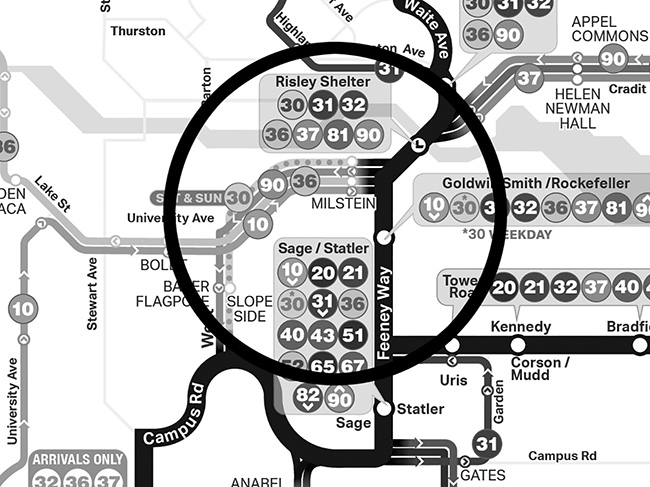 Campus map with 1/4 mile (0.4 km) radius circle centered on Milstein Hall showing locations of bus stops.