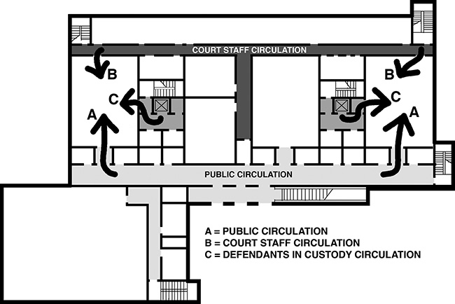 Floor plan of courthouse showing various circulation paths.