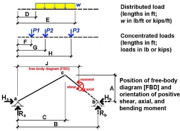 3-hinge arch dimensions and load magnitudes