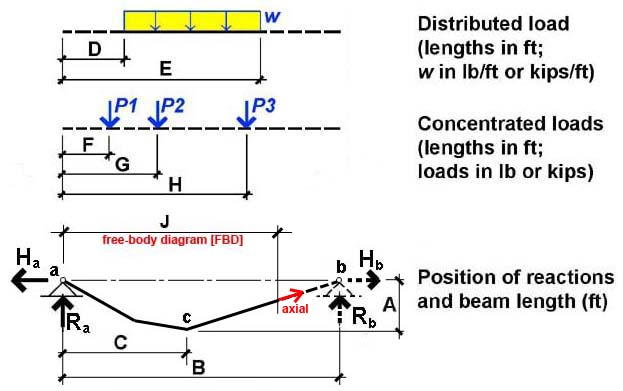 cable dimensions and load magnitudes
