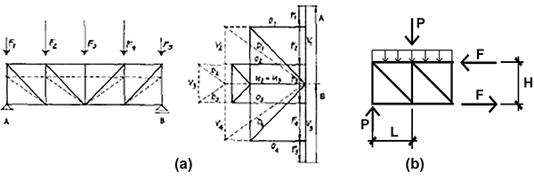 figure 2 showing Cremona truss diagram and free-body diagram