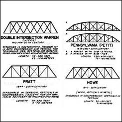 Classical Truss Forms