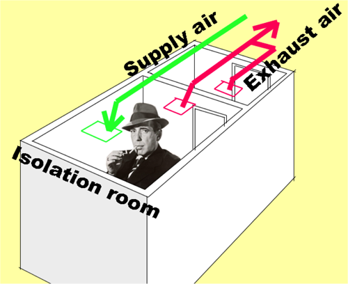 Bogart in schematic LEED smoking room