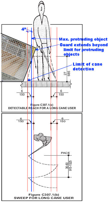 ANSI A117.1 protruding object annotated diagram