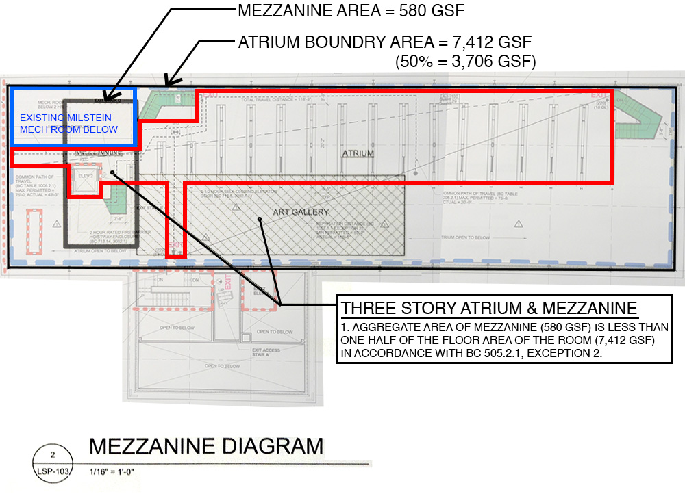 annotated mezzanine diagram